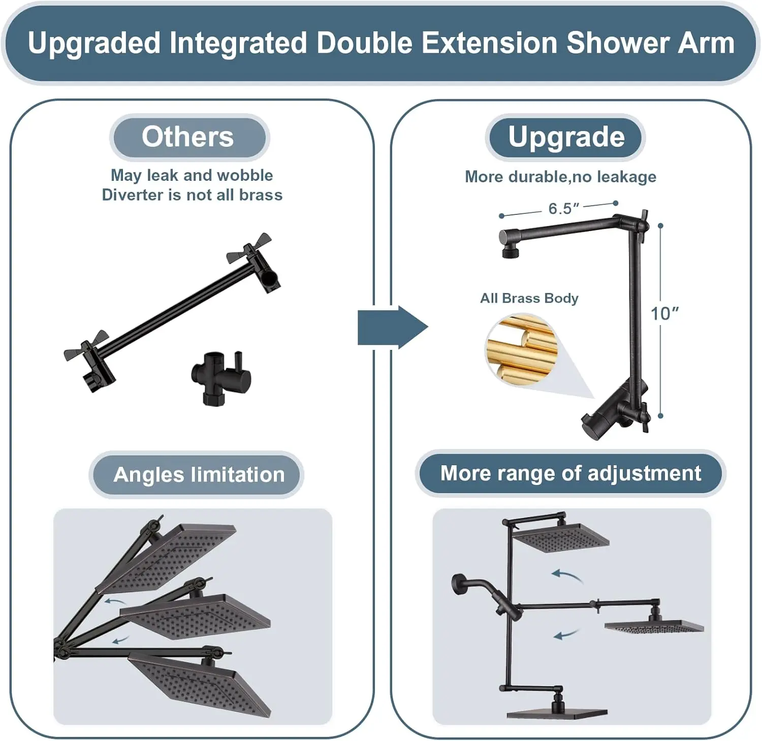 High Pressure Rain Shower Head Combo with Double Extension Arm, 8 Inch Head with Handheld Spray, Height Adjustable Dual Square