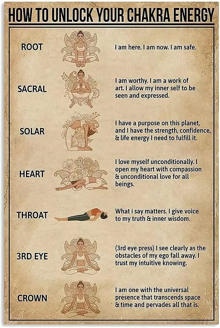 ملصقات المعرفة التأملية كيفية فتح علامات معدنية لطاقة الشاكرا الخاصة بك ديكور الغرفة نادي المنزل المرآب جدار اللوحة الرجعية es #1