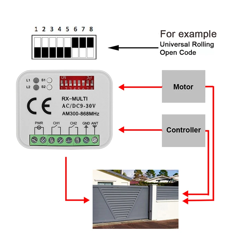 RX- Multi 300 TO 868 MHz  Garage Door Receiver With 2 Channels Remote Control  Dipswitch  Receiver Kits