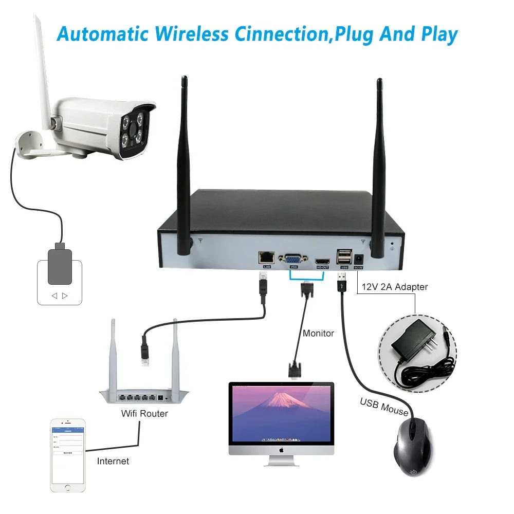 Sistema di sorveglianza CCTV di sicurezza esterna 1080P Kit NVR per videoregistratore di rete a 8 canali Set di telecamere Wifi a 8 canali