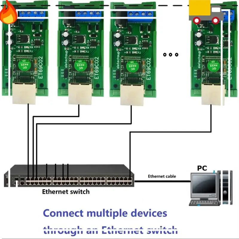 

ET69C02 Ethernet Network IP RJ45 в RS485 Bus Converter для Modbus RTU Master Slave Client Server MQTT PLC