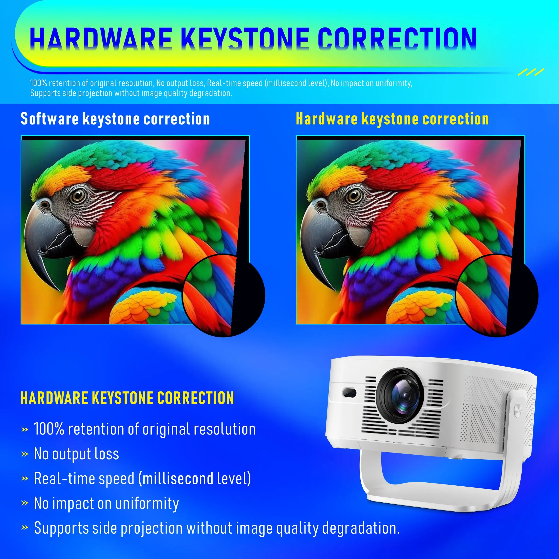 Max Projector Auto Focus 1080p Native 900 ANSI Smart Built-in Speakers HIFI Stereo WiFi6 & for 5.0 Portable