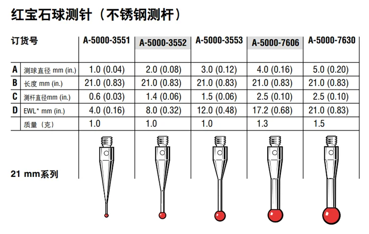 Original and genuine British Renishao measuring needle A-5000-7606 PS1-12R three coordinate measuring needle Sanfeng