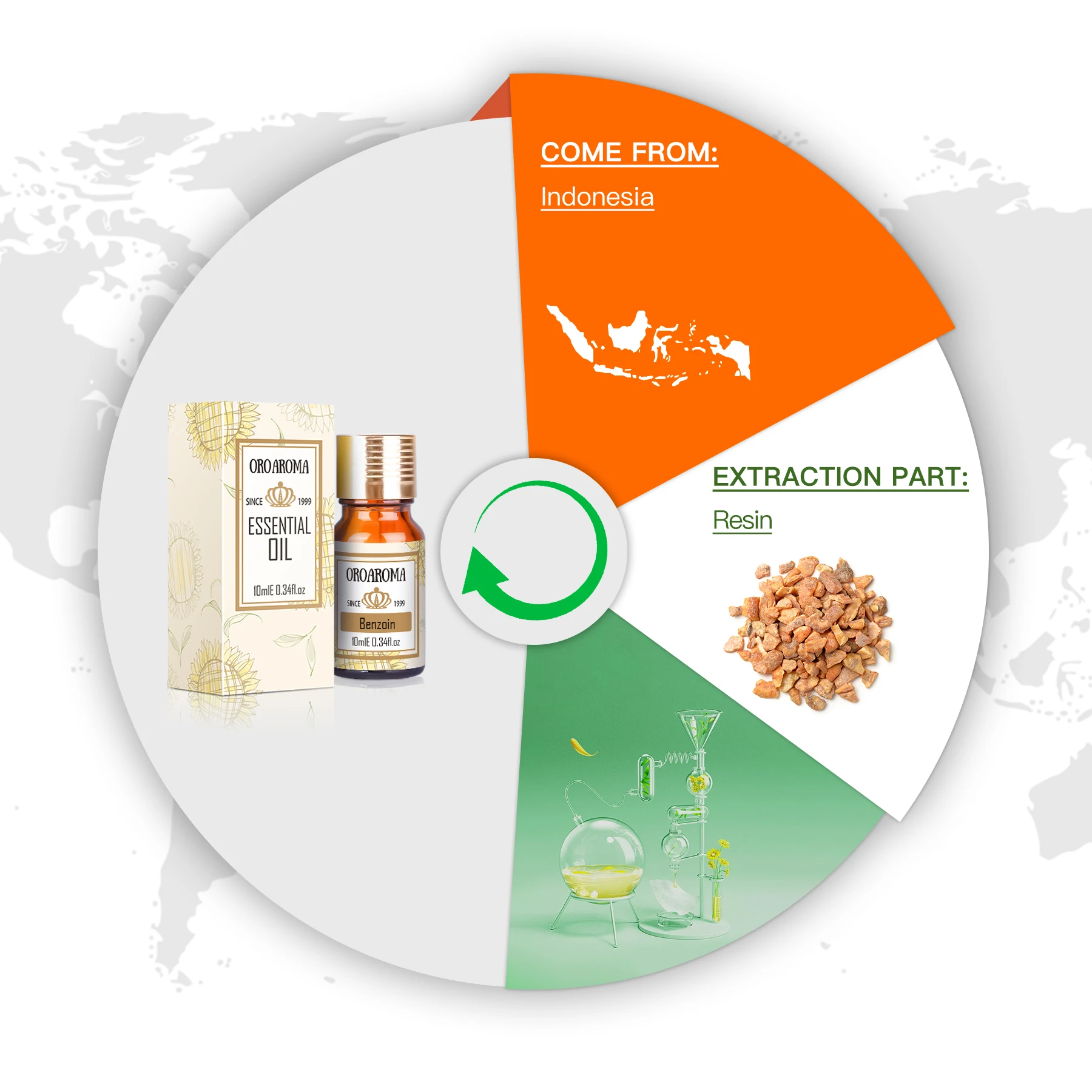 Oroaroma Natural Benzoin Essential Oil Restore Skin Elasticity Blood Circulation Soothing Emotion Benzoin Oil ZZ