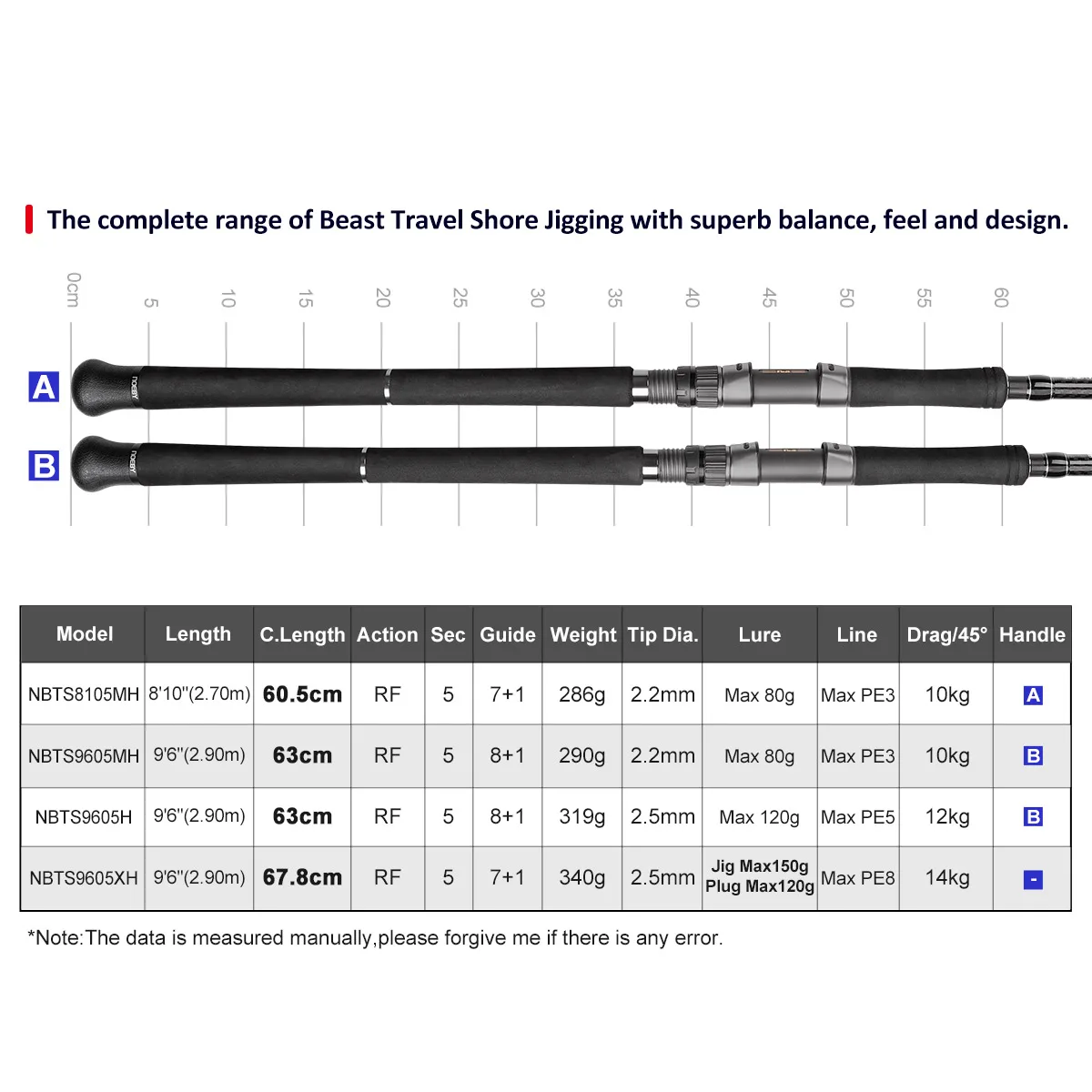 NOEBY Beast Travel Shore Jigging Rod 2.9m 5-Piece Portable Spinning Rod Max Lure 80g Fuji Components Saltwater
