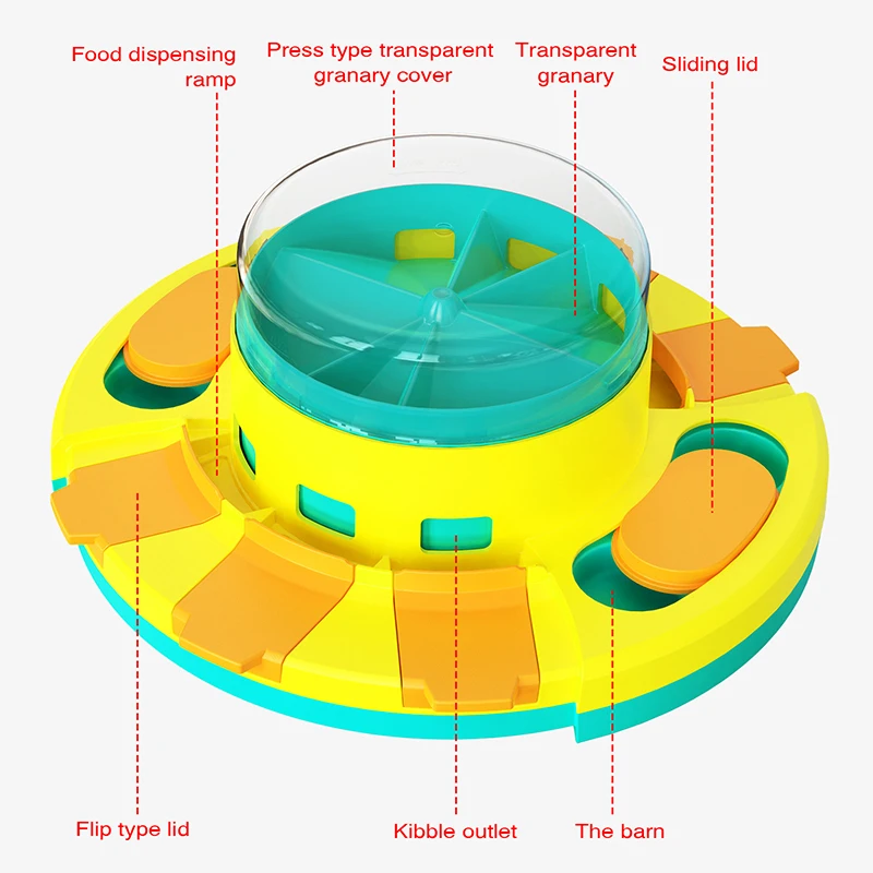 Dog Puzzle Toys  Interactive Dog Toys for IQ Training & Mental Enrichment Treat Food Dispensing Slow Feeding to aid pet