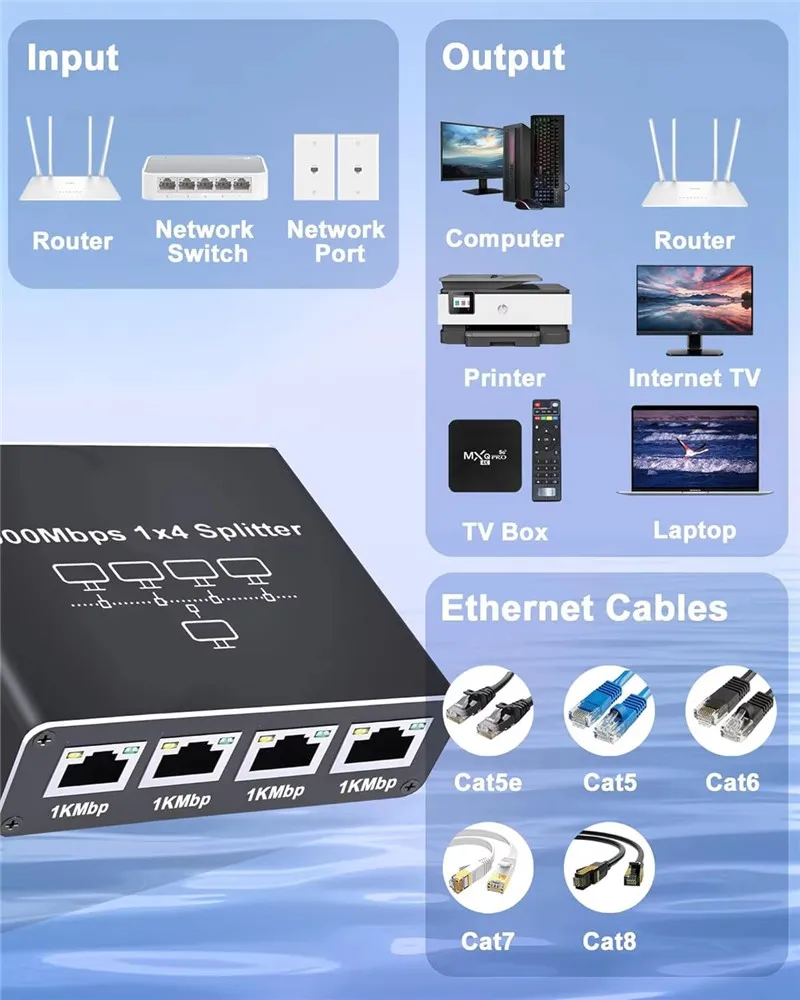 1000Mbps Ethernet Splitter 1 tot 2/4 Netwerk Uitbreiding RJ45 LAN Internet Splitter HUB voor PC Laptop Router TV-Box Digitale TV