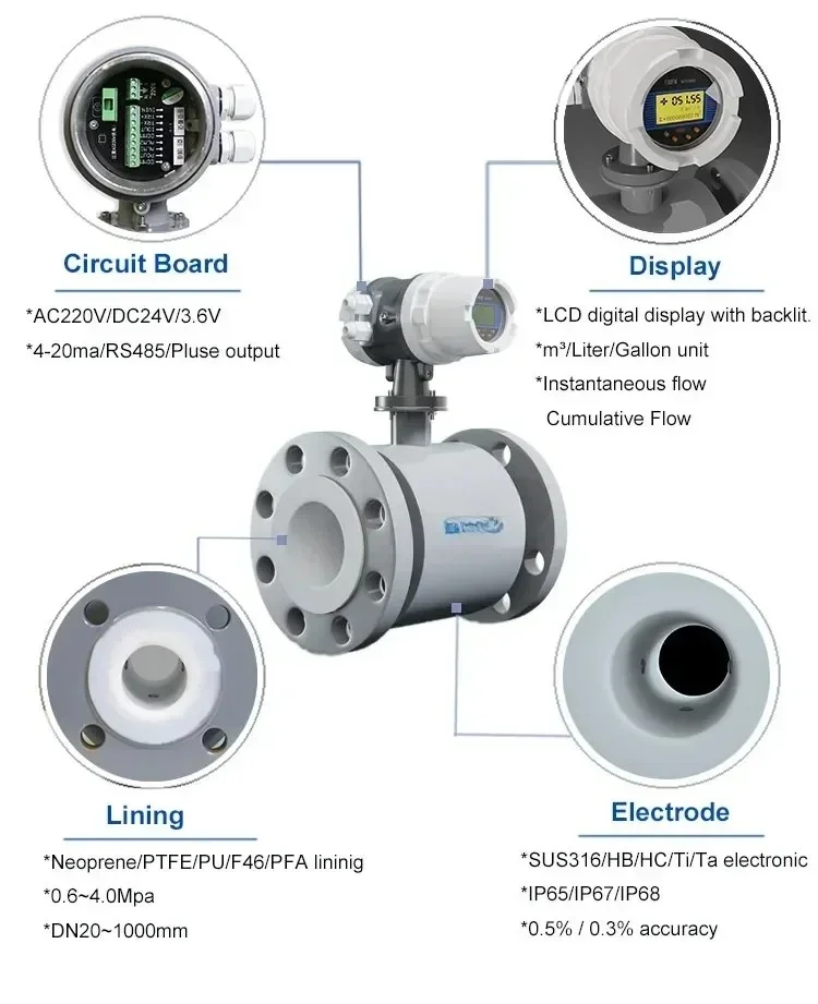 Integrated Magnetic Flowmeter Caudalimetro dn100 8 inch RS485 Digital Water Electromagnetic Flow Meter