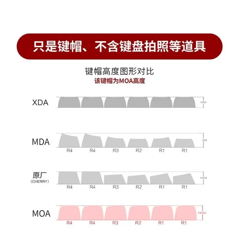 Cartoon cute Hatsune Miku peripheral personality  Anime theme keycap PBT sublimation MOA highly adaptable mechanical keyboard