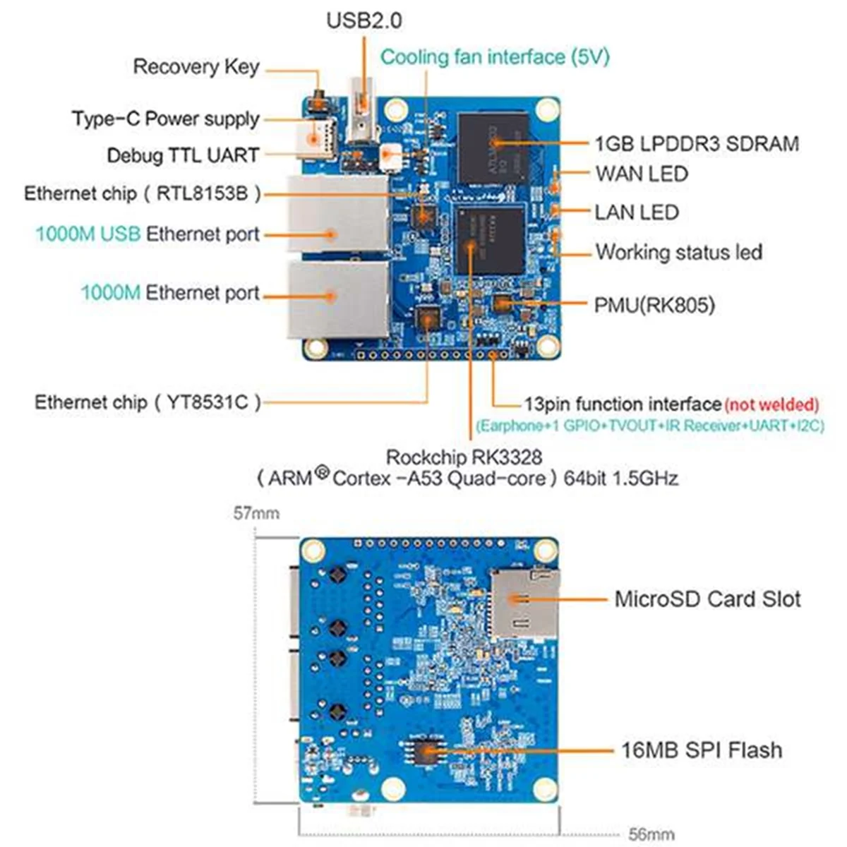 2025+For R1 Plus Development Board 1GB RAM Rockchip RK3328 يدعم Android9 // Debian/OpenWRT OS US Plug