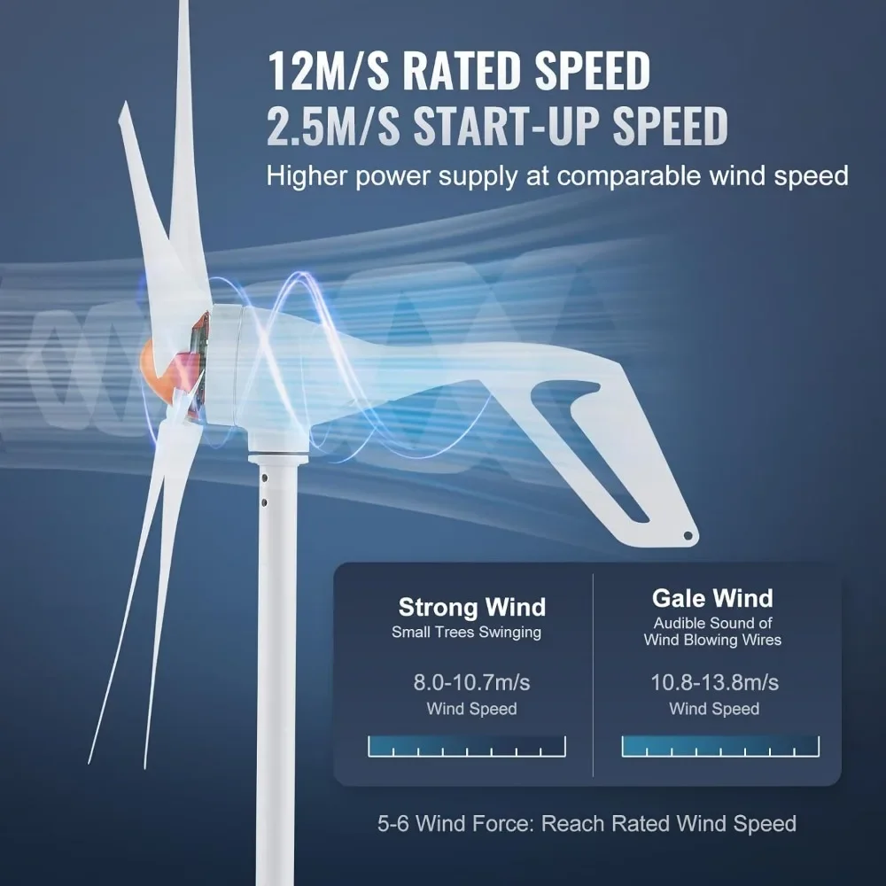 Imagem -03 - Gerador de Turbina Eólica 500w Gerador de Energia Eólica de Lâminas com Controlador Mppt Direção de Barlavento Ajustável 2.5 m s Start