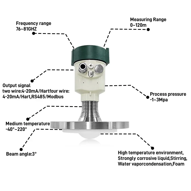 80GHz Fmcw Radar Tank Liquid Level Transmitter Radar Liquid Level Transmitter Measurement Metering Tool