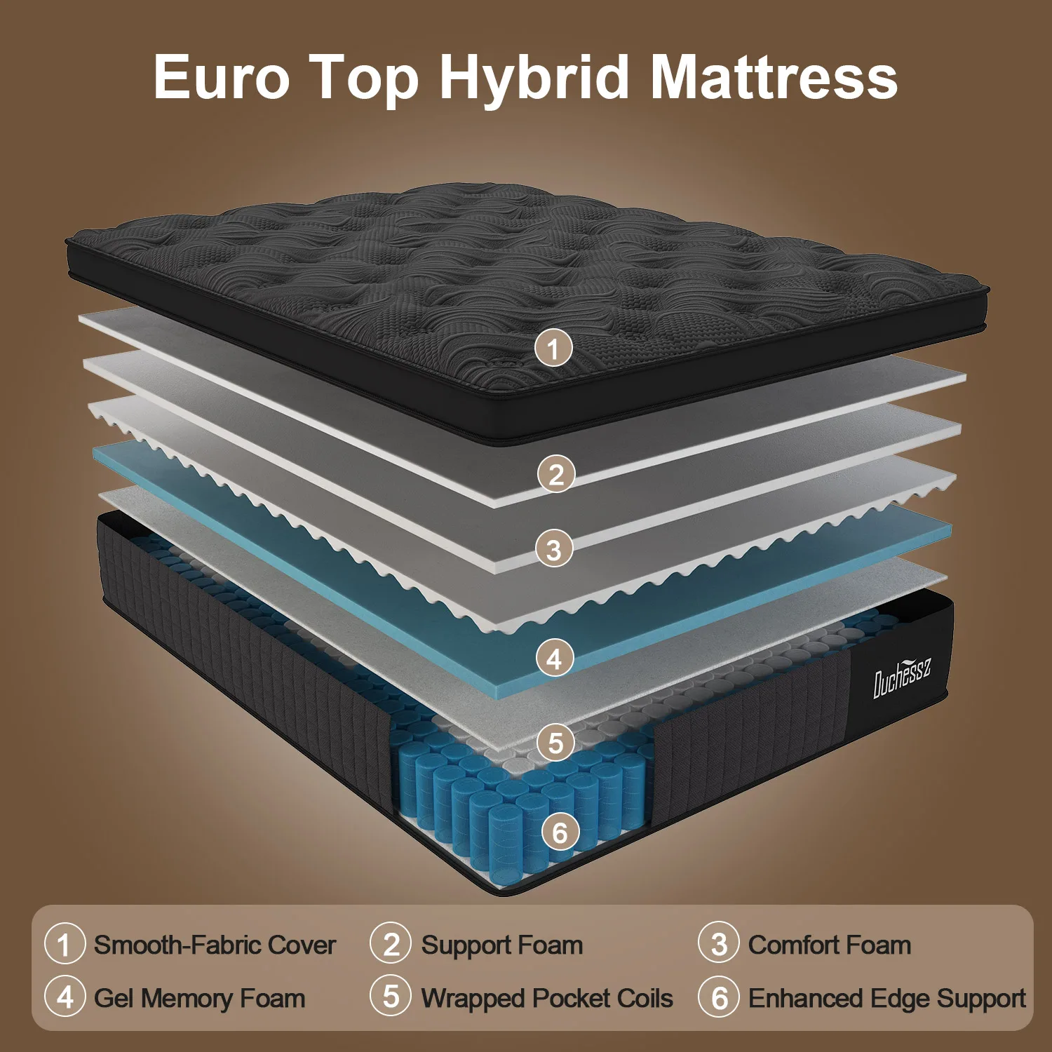Duchess Mattress Queen Double King Single Bed Euro Top Pocket Spring Foam 34cm