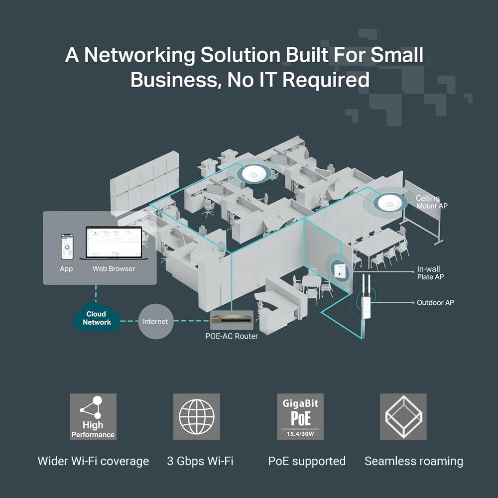 Wi-Fi 6 AX3000 Wireless Access Point for Business Dual Band IEEE 802.11 A/B/G/N/AC/AX 3 Gbit/s Wireless Access Point PoE Powered