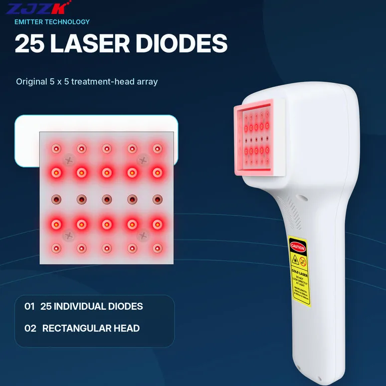 ZJZK High Power Laser Therapy Near Infrared Therapy Device PBM Therapy 2500mW 25 Diodes 650nm 808nm 905nm Portable for Sciatica