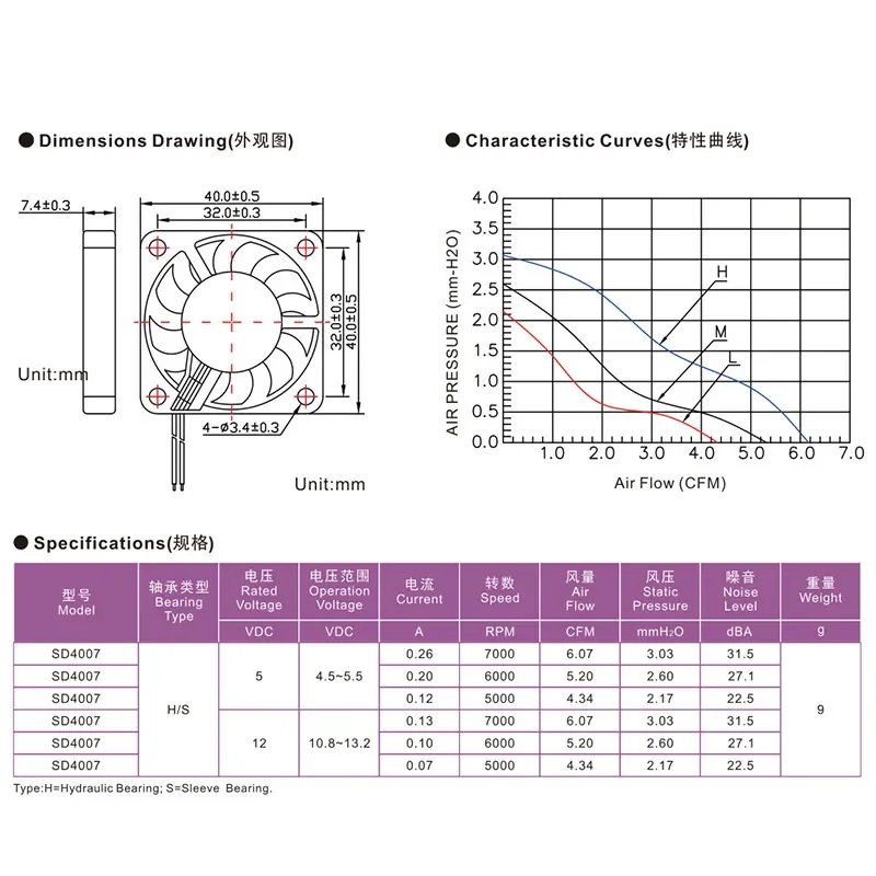 DC4007 Cooling DC Fan for Plant Light Sterilizer Purifier Inverter Axial Flow Micro Cooling Fan
