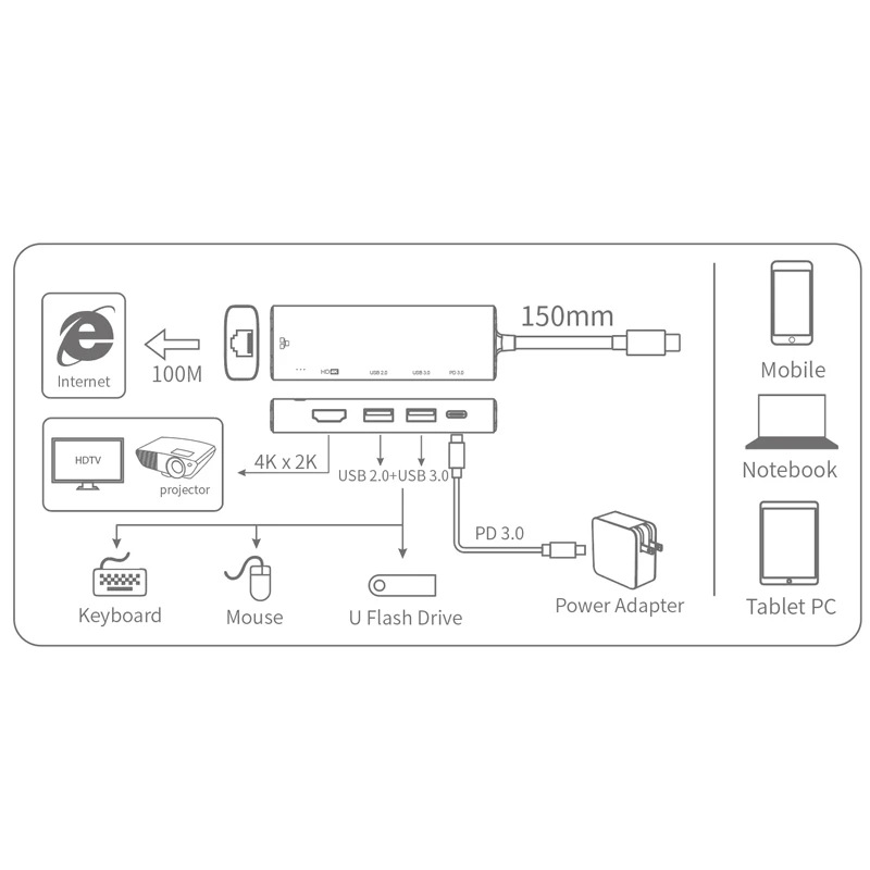 Внешний экран Φ к HDMI-совместимый адаптер Стыковочная станция разветвитель адаптер разветвитель