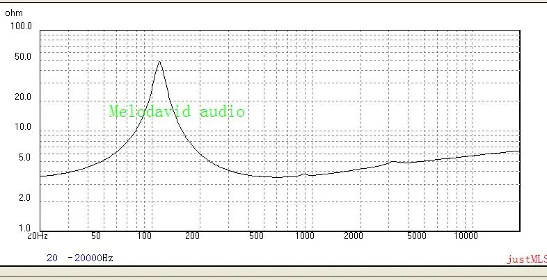 Ein Paar 2 Stück MeloDavid Audio CM92Neo 3 Zoll Keramik-Legierungs-Mitteltöner – Detail 4