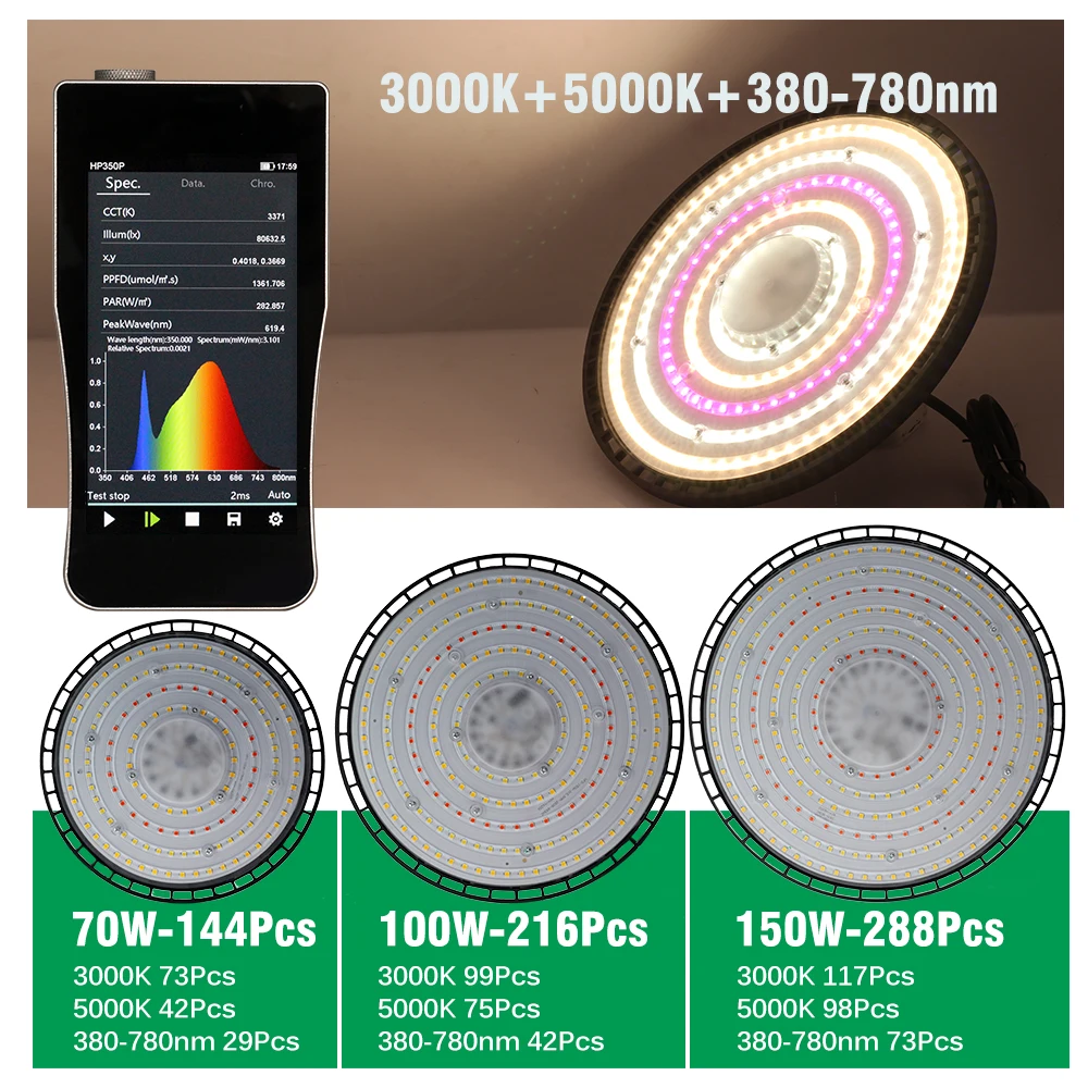 ضوء نمو النبات كامل الطيف ، ضوء نمو الصمام ، زهرة العصارة ، النباتات الداخلية ، 380-780nm ، 75 W ، 70W ، #4