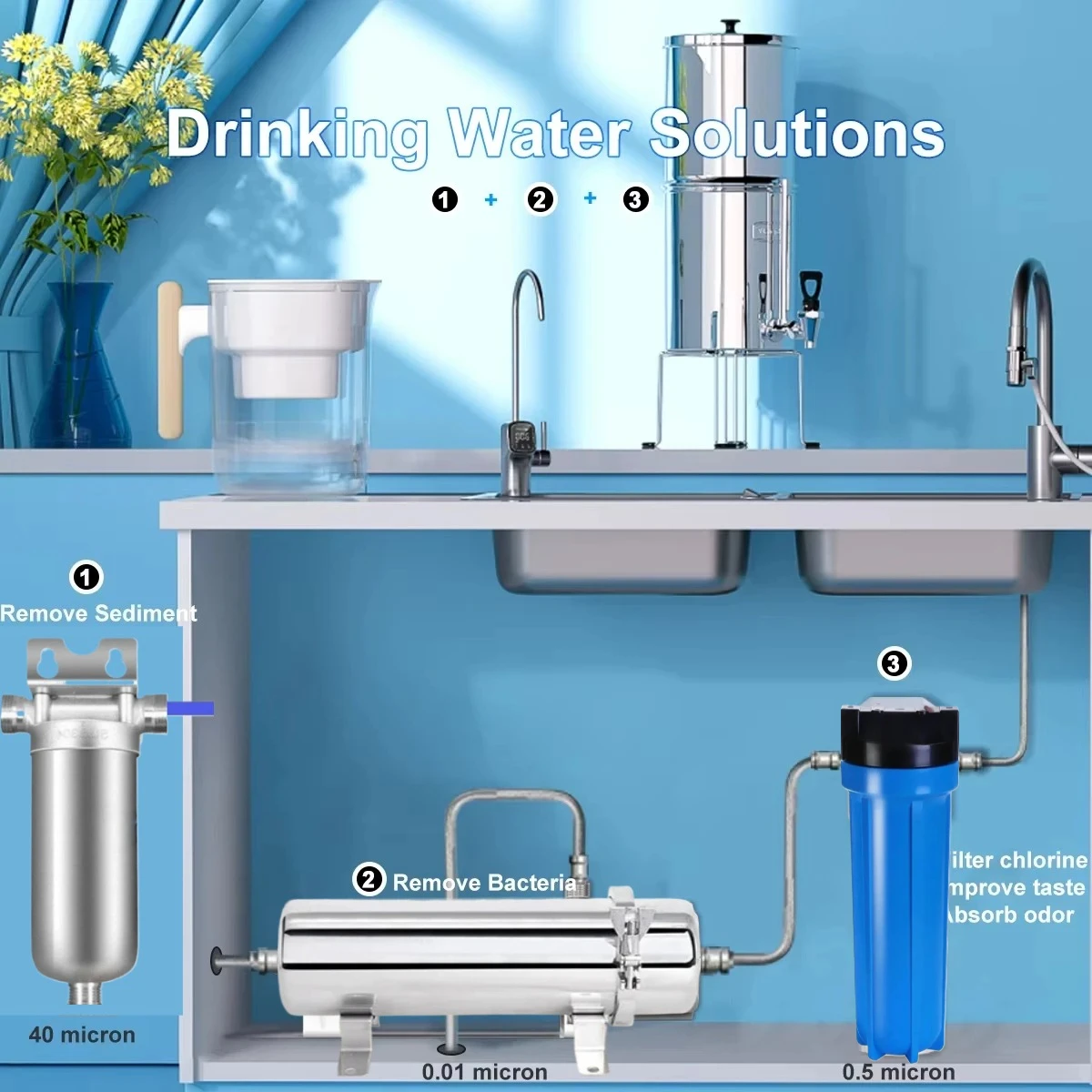 منقي مياه UF عالي التدفق للمنزل بالكامل - فلتر معدني من الفولاذ المقاوم للصدأ 0.01 ميكرومتر مع غشاء PVDF قابل للغسل وإعادة الاستخدام، 2000 لتر