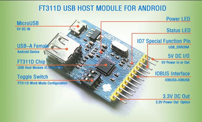 لوحة تطوير FT311D لنظام Android USB إلى I2C SPI UART GPIO PWM