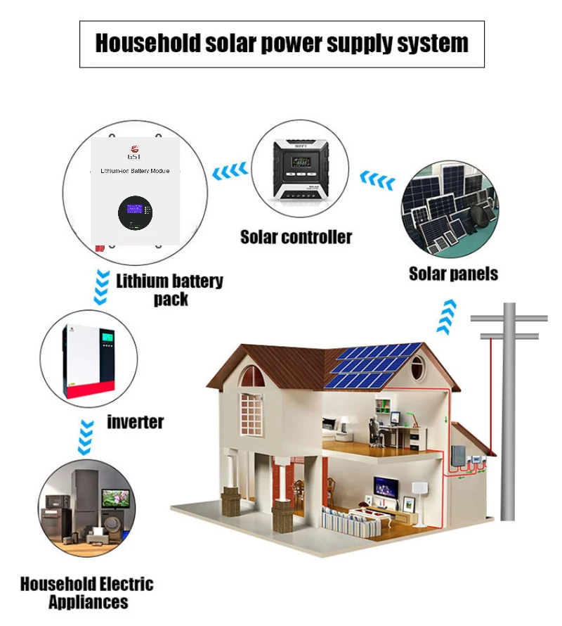 Baterías de iones de litio montadas en la pared, 10KWh, Lifepo4, almacenamiento de energía de pared, 48v, 200Ah, IP54