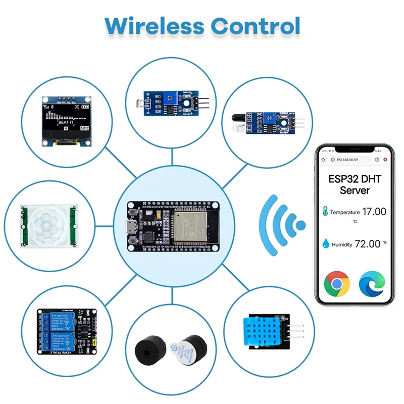 

AAAN-Новый стартовый комплект ESP32 для ESP32 ESP-32S WIFI IOT макетная плата DIY обучающий комплект
