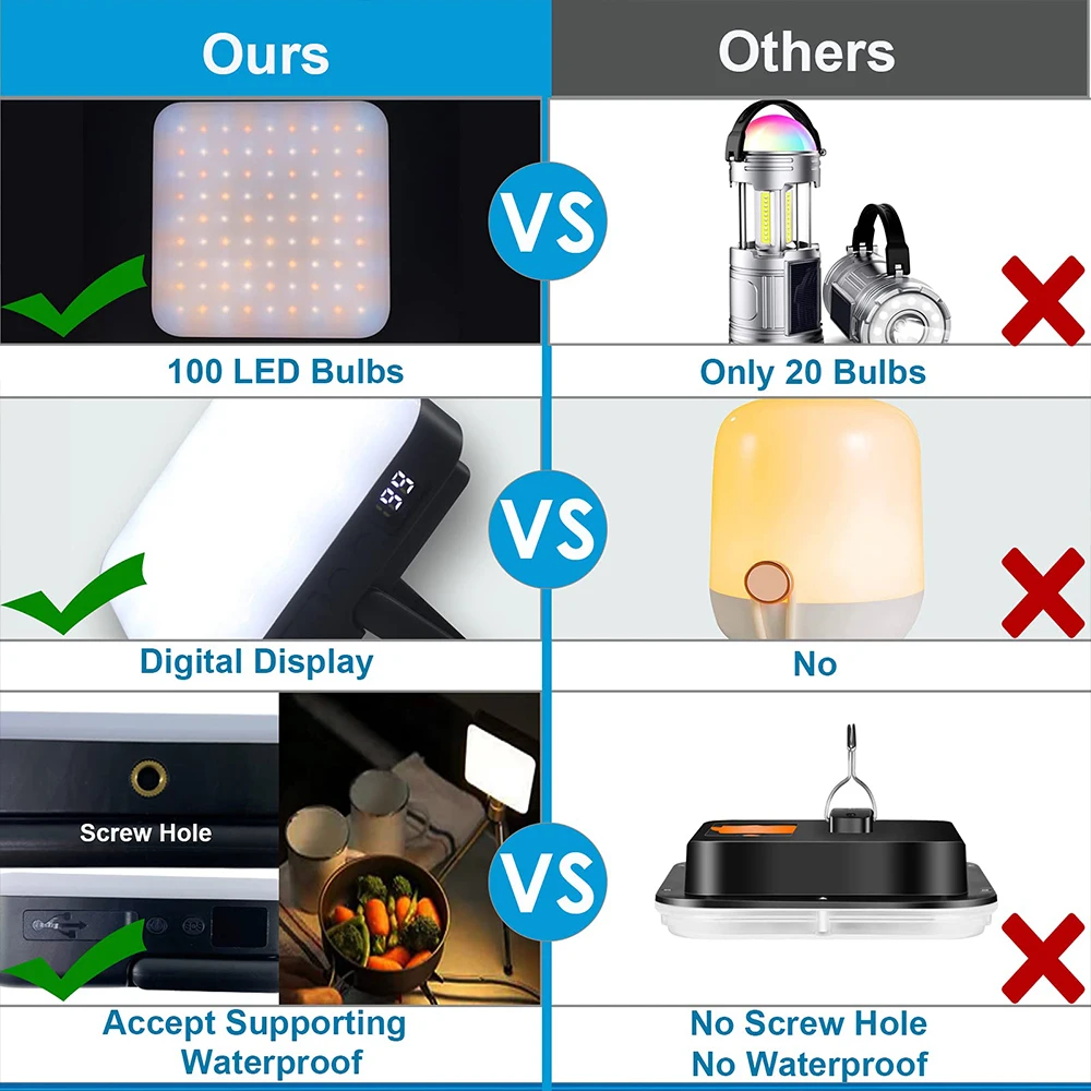 100W Portable LED Work Light USB Rechargeable Magnetic Lantern Camping Flood Light Outdoor Waterproof Market Hook Bulb Powerbank