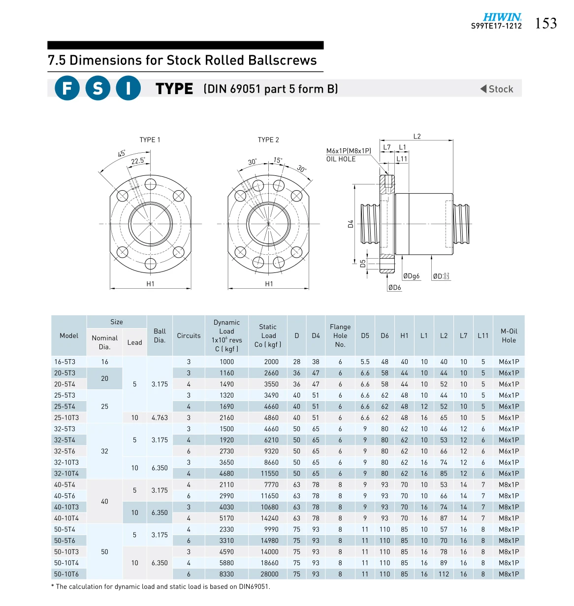 HIWIN Taiwan Ballscrew FSI 1605 T3 Lead 5mm C7 Class Length 300mm Thread Shaft CNC Parts High Precision Spinde TBI SFU1605