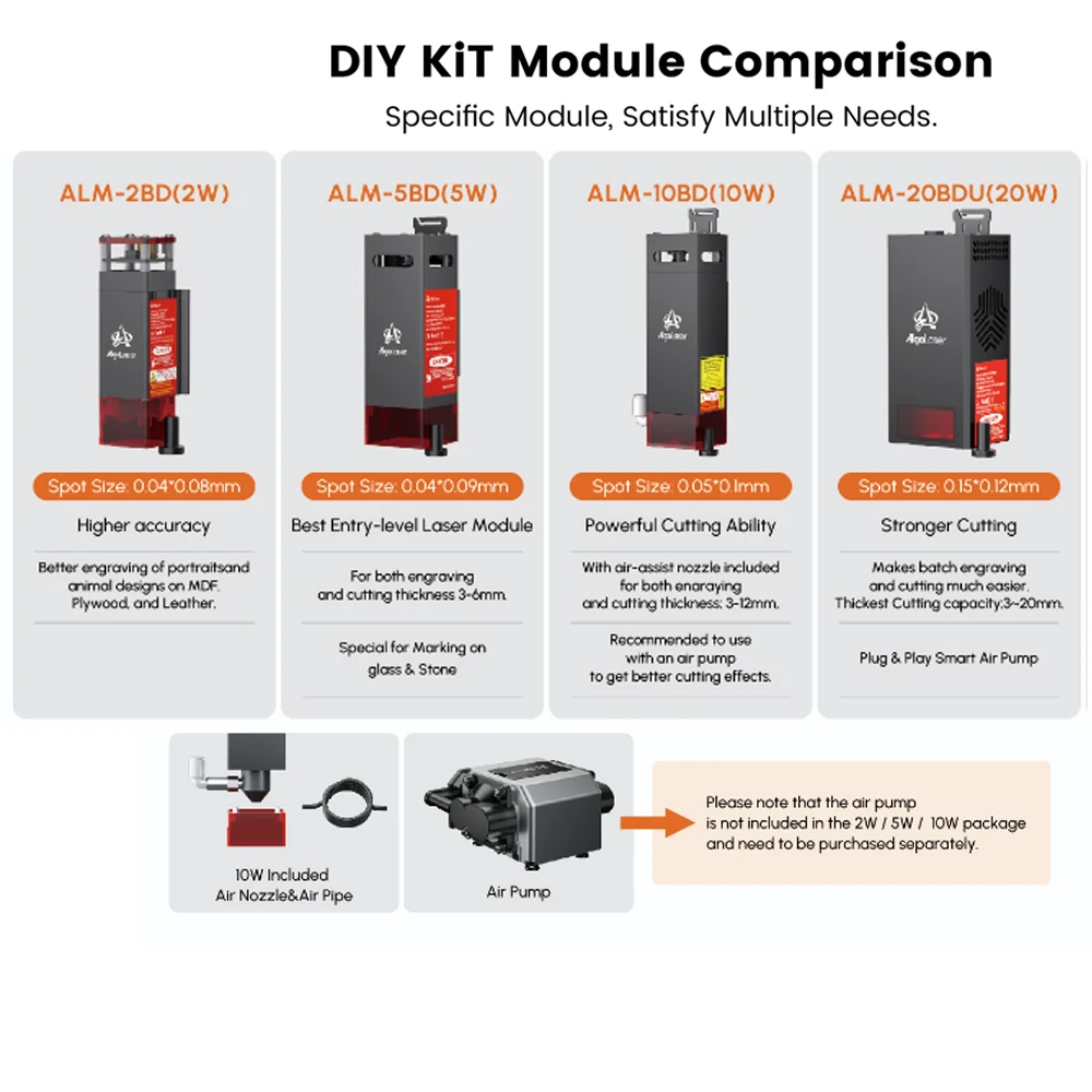 Grawer laserowy ALGOLASER DIY KIT 2W 5W 10W 20W + obrotowa maszyna do grawerowania laserowego z obrotowym narzędziem do majsterkowania WOOD Grawer
