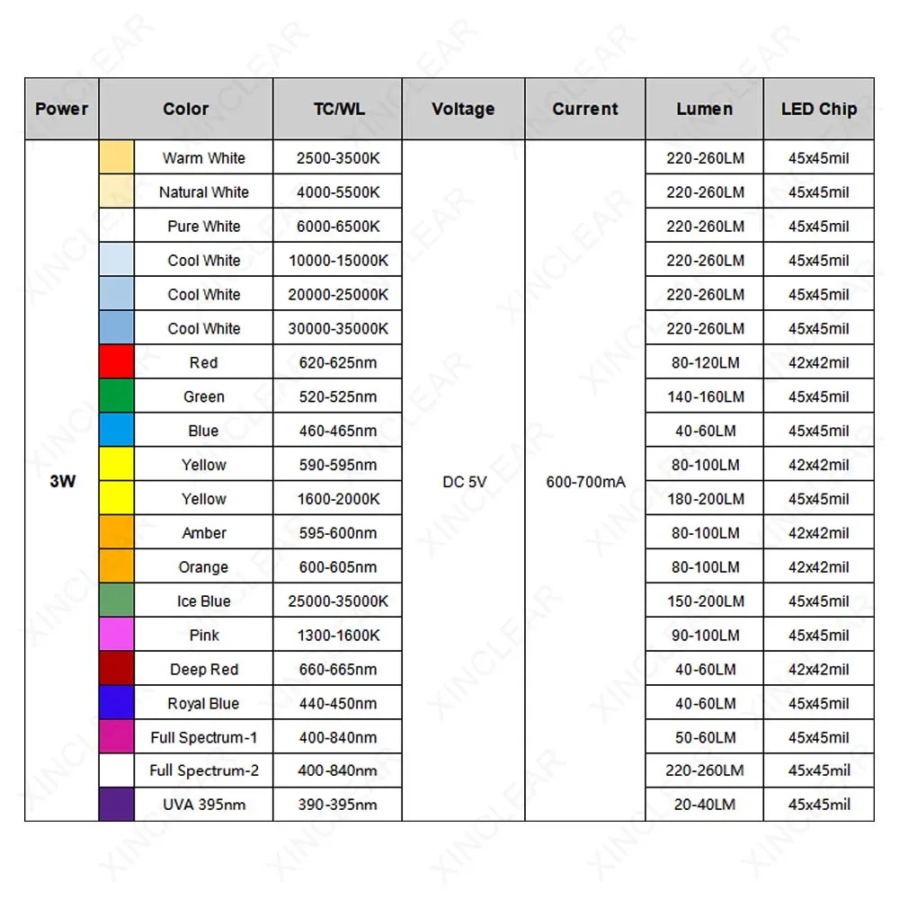 Imagem -05 - Grânulos de Lâmpada Led 1w 3w dc 5v Quente Natural Branco Vermelho Verde Azul Violeta Uva Espectro Completo Chip Led com 16 mm 20 mm Estrela Pcb Adequado para Diy