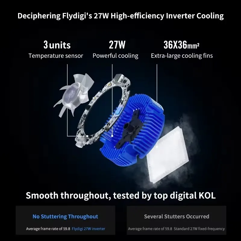 Oryginalna chłodnica Flydigi Original B7X do telefonu komórkowego Szybki system wentylatora chłodzącego Wentylator chłodzący 27W Radiator USB ze światłem RGB