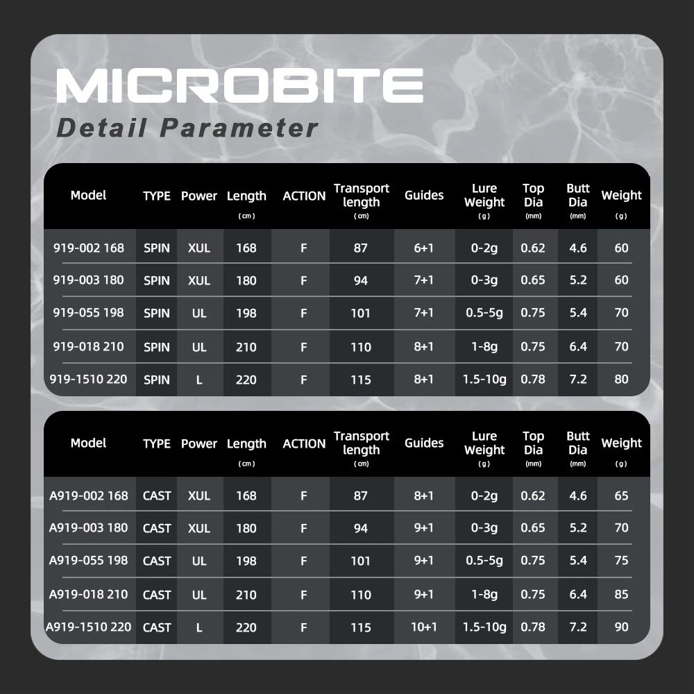MIFINE MICROBITE Ajing Fishing Rod 40+46T 0-2g/0-3g/0.5-5g/1-8g/1.5-10g for Saltwater Freshwater Light Spinning Baitcasting Pole