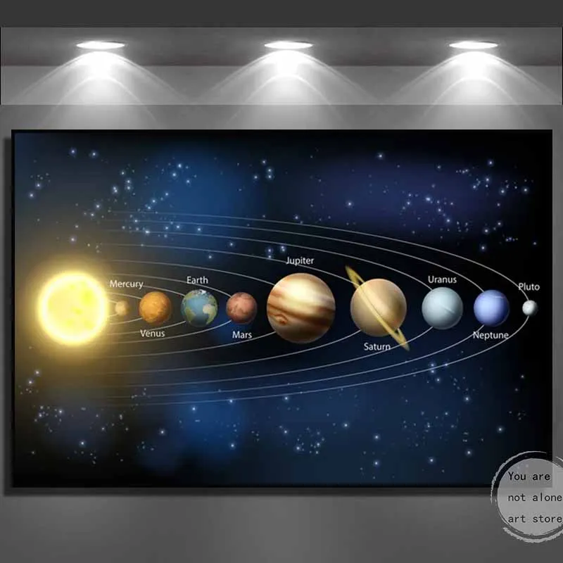 Solar System Universe Planets Sun Moon Outer Space Diagram Art Posters Canvas Painting Wall Prints Pictures Playroom Home Decor