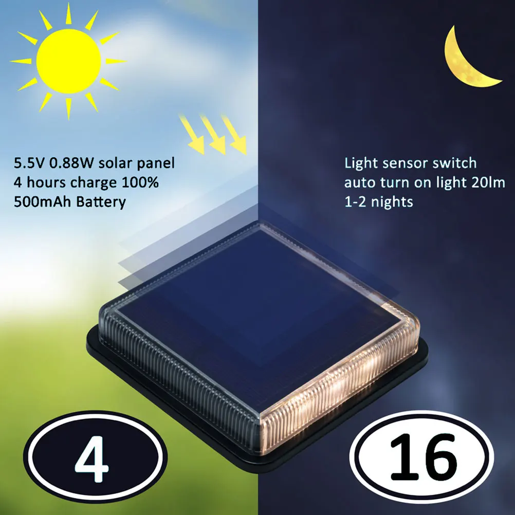 Solar Lights Outdoor Waterproof Garden Deck Railing Street Stair Import Balcony