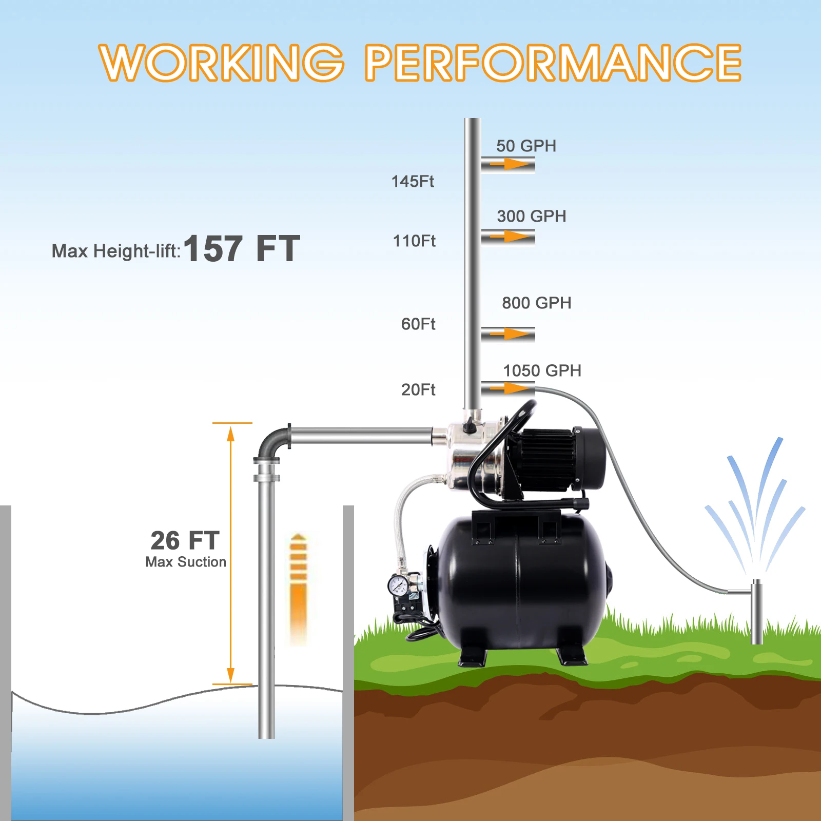 Bomba boa rasa com tanque de pressão, impulsionador automático da água para o gramado home do jardim, irrigação, 1.6HP