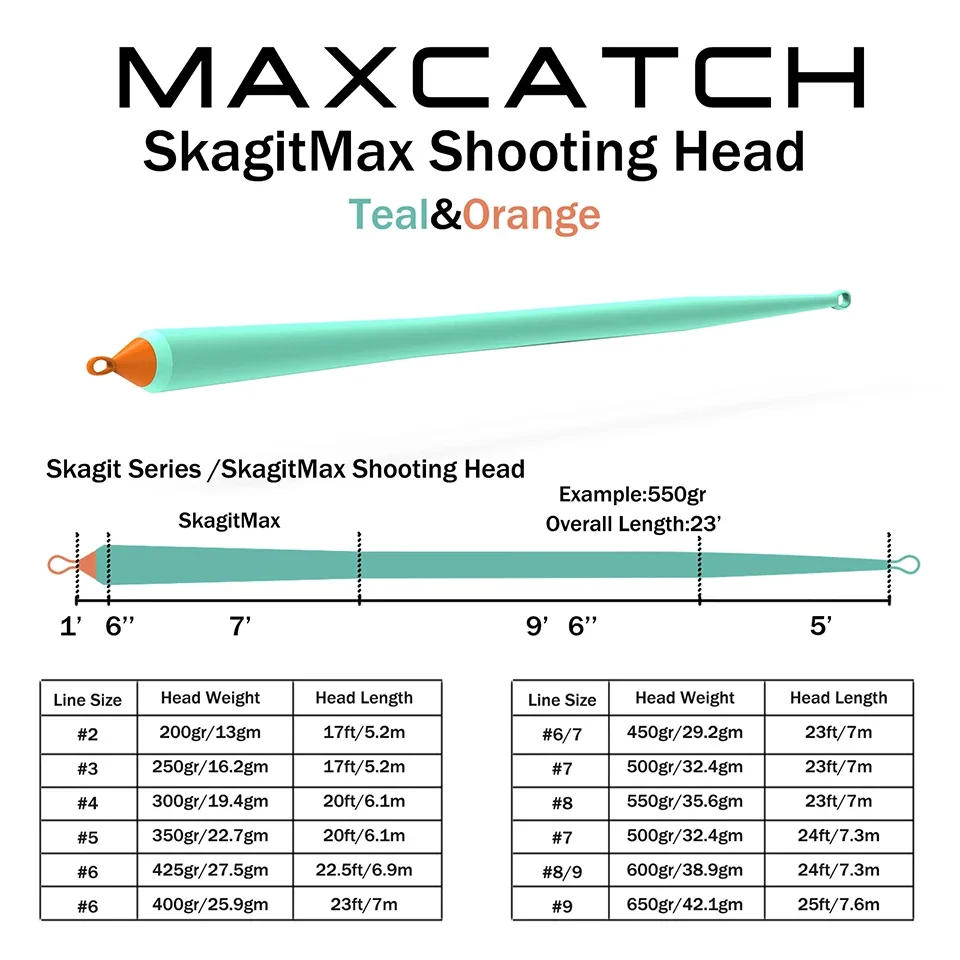 MAXIMUMCATCH Skagit Shooting Head Fly Line 17-29ft 200-650gr with Welded Loops Multi Color Spey Long Casting Fly Fishing Line