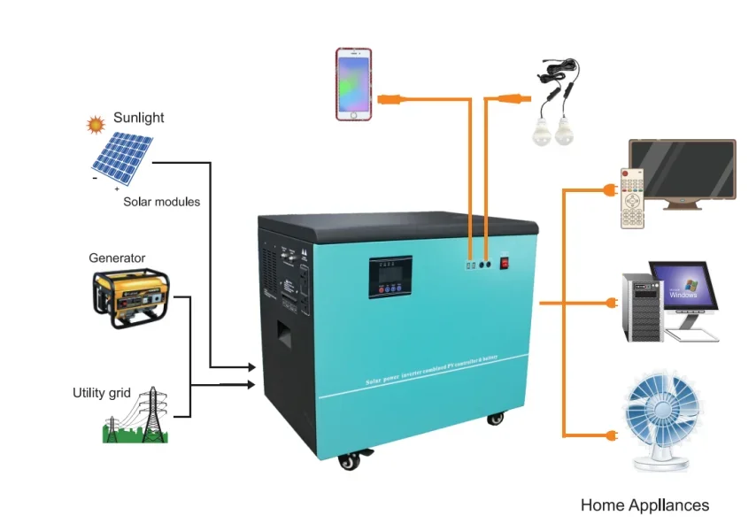 Popular Integrated Solar Power Station 6000W 5120WH LiFePO4 Portable Solar Generator