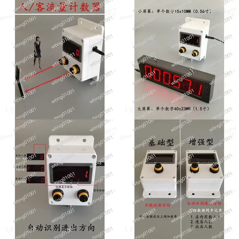 for Passenger Flow Counter Automatic Electronic People Counting Device for Store Entrance Exit Traffic Monitoring System