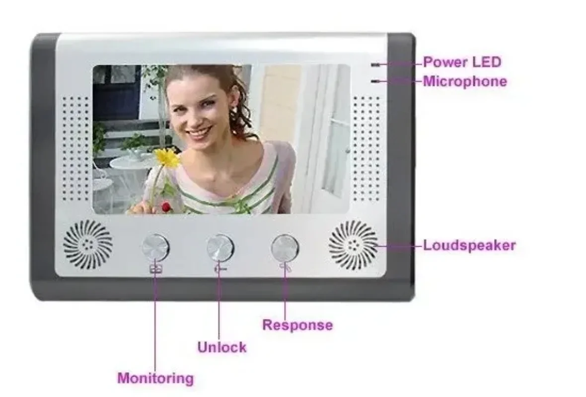 Multi Apartment building Video intercom system