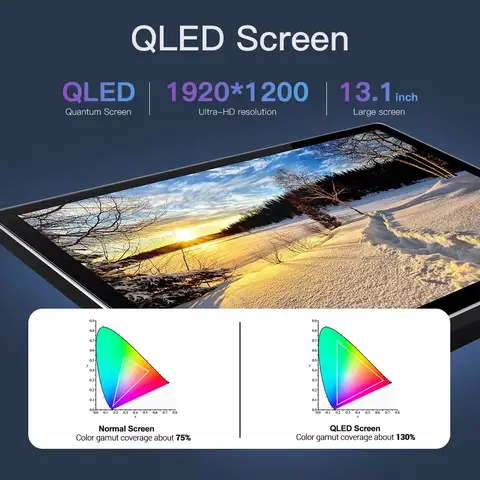 8 best sales 15-tums Android-bil - №3