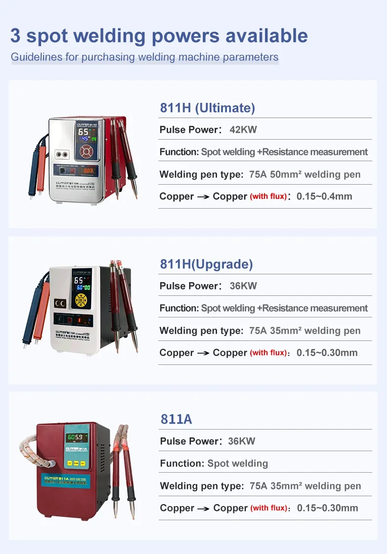 811H wysokiej mocy zgrzewarka punktowa 18650 odporność na pakowanie baterii mierzy 42KW 36KW w 1 pojemnościowej spawarce do magazynowania energii