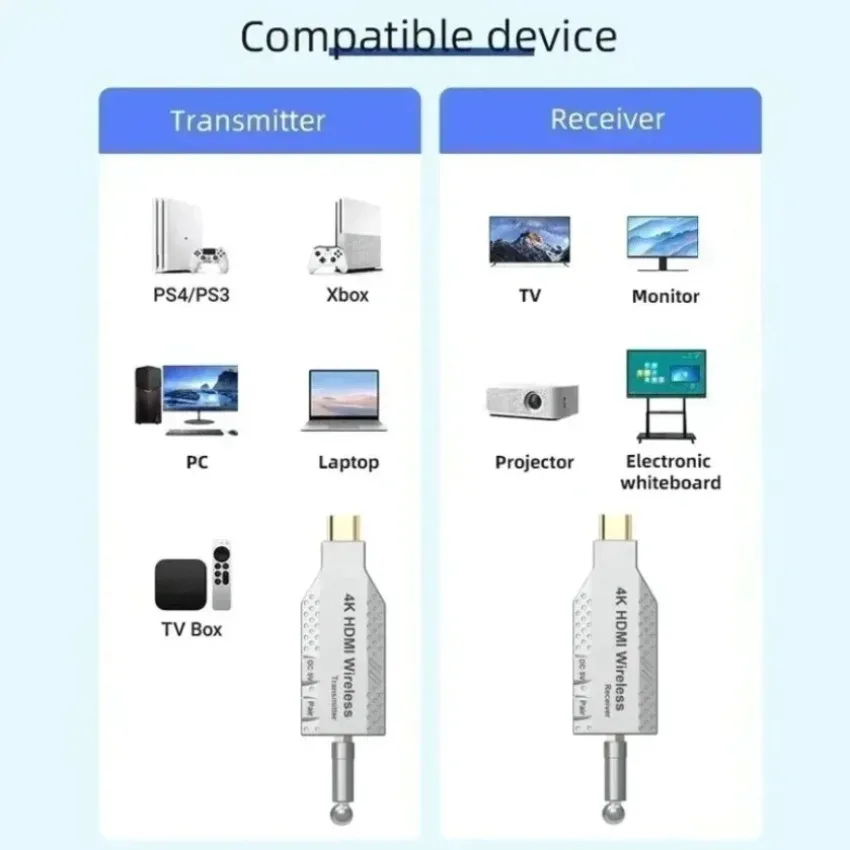 4K Wireless HDMI Extender Transmitter Receiver Kit 50M Range Plug And Play Video Screen Mirroring For TV Projector Monito view 4