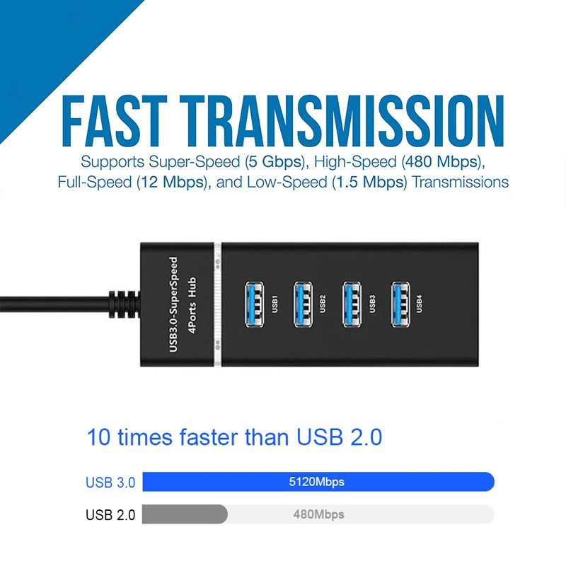 4 Port USB HUB Support 5Gbps High-Speed Transmission for Windows 7/8/10, Portable PC Computer Accessories Fit for Desktop/Laptop