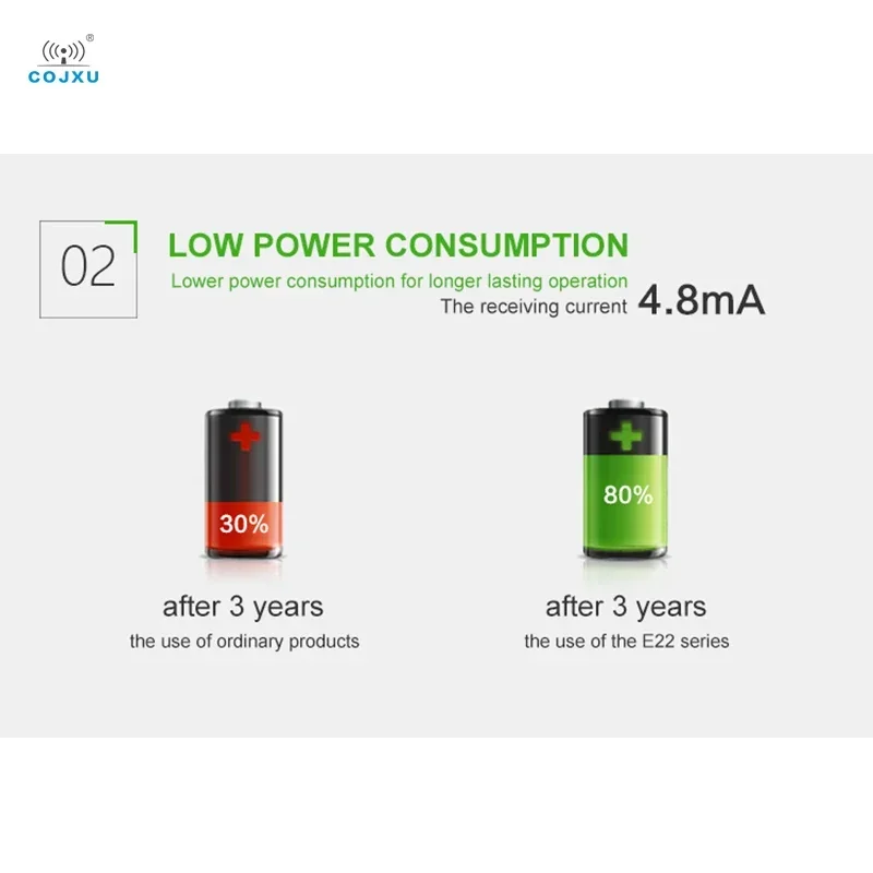 Cojxu E22-900M22S Sx1262 модуль LoRa 915 МГц беспроводной трансивер Высокоточный TCXO 7 км модуль связи 22 дБм IPEX