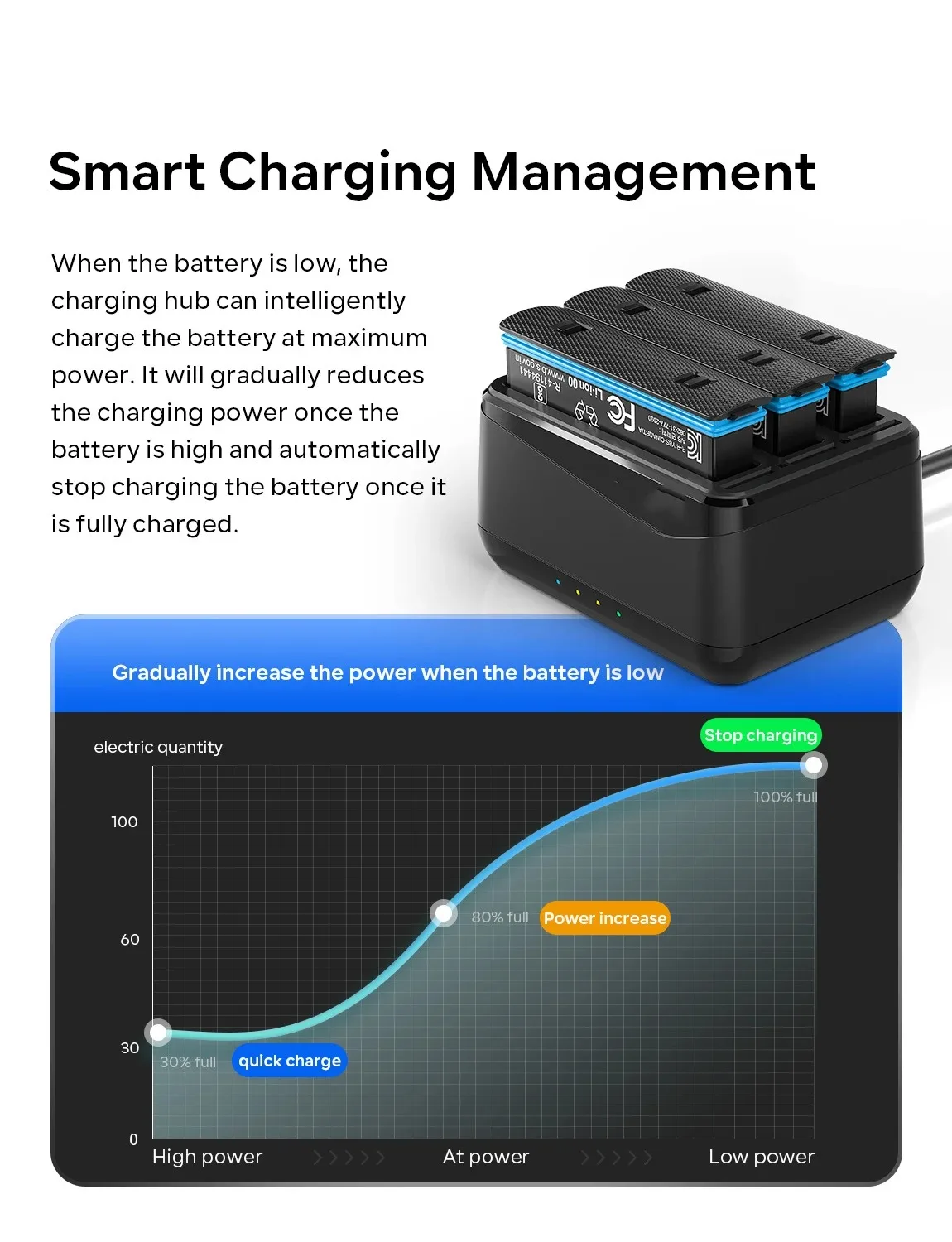 Original Insta360 X4 2290mAh Battery .Amagisn Battery Charging For Insta360 x4 3 Slots Battery Charger Hub Camera Accessories