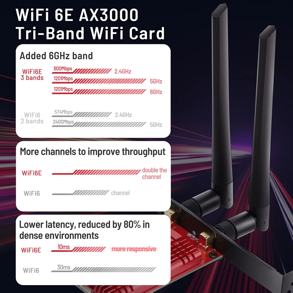 AX3000Mbps PCIe WiFi Card for PC WiFi 6E with Bluetooth 5.2 802.11AX Tri-Band (2.4/5/6Ghz) Wireless Wi-Fi 6 Card with MU-MIMO