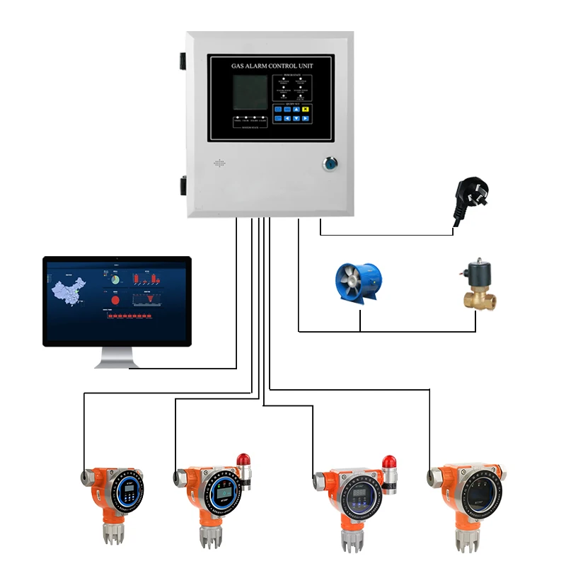 

4 Channels Controller Gas Detection Alarm Controller RS485/4-20mA Gas Leak Detector Controls