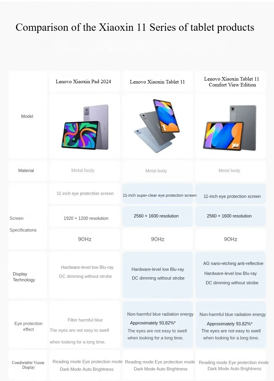 Lenovo Xiaoxin Tablet 11 MediaTek Dimensity 6300 11 inch 2.5K Eye-protecting Screen 2560*1600 Resolution 90Hz 7040mAh WiFi