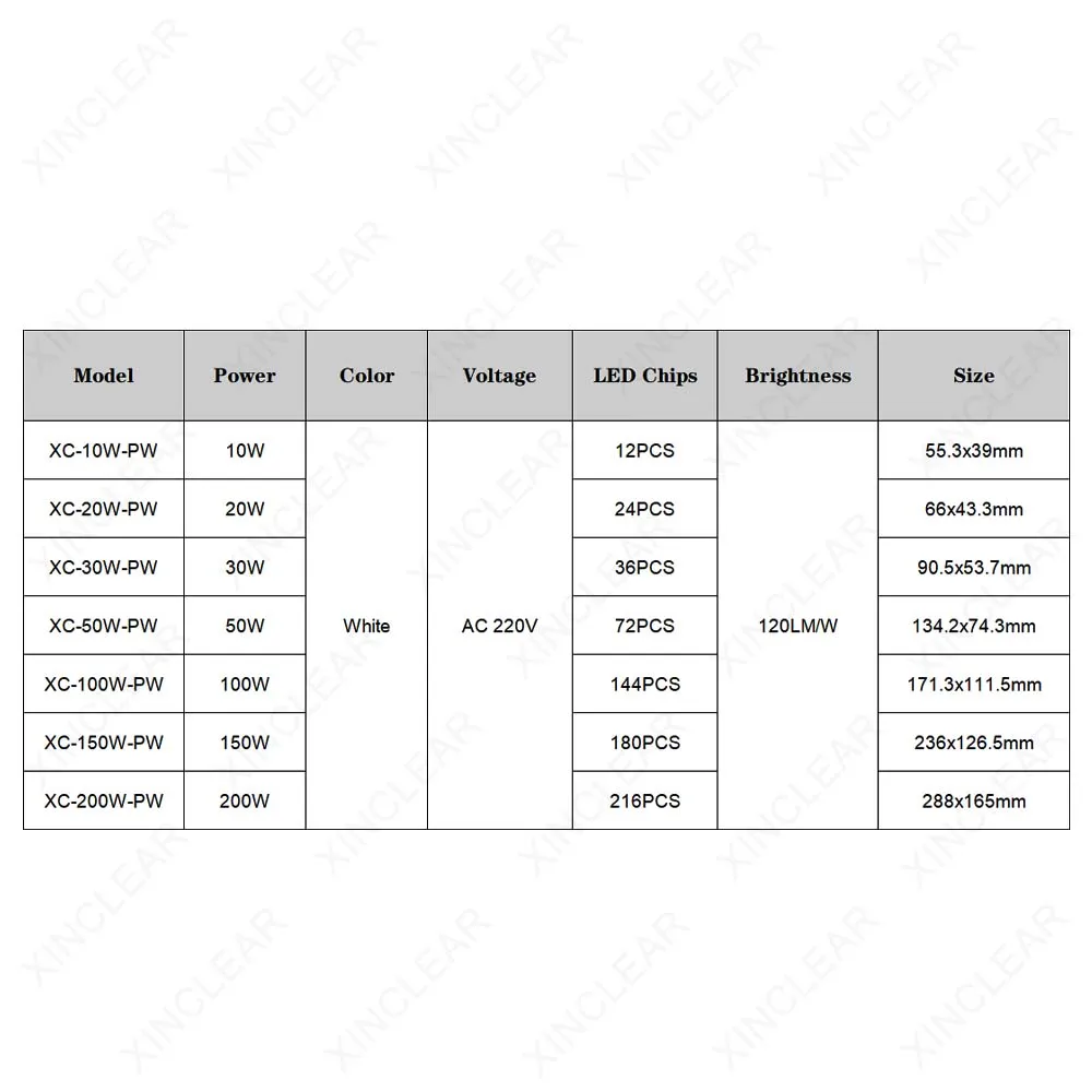 Żarówka LED AC220V Światło halogenowe Reflektor 10-200W Lampa dużej mocy Panel Źródło światła Dioda LED COB Nadaje się do lampy 10 20 30 50 100 150